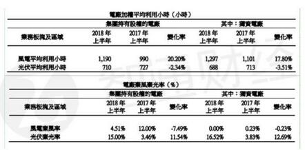  下半年迎風電投產(chǎn)高峰 協(xié)合新能源手持優(yōu)質(zhì)項目蓄勢待發(fā)
