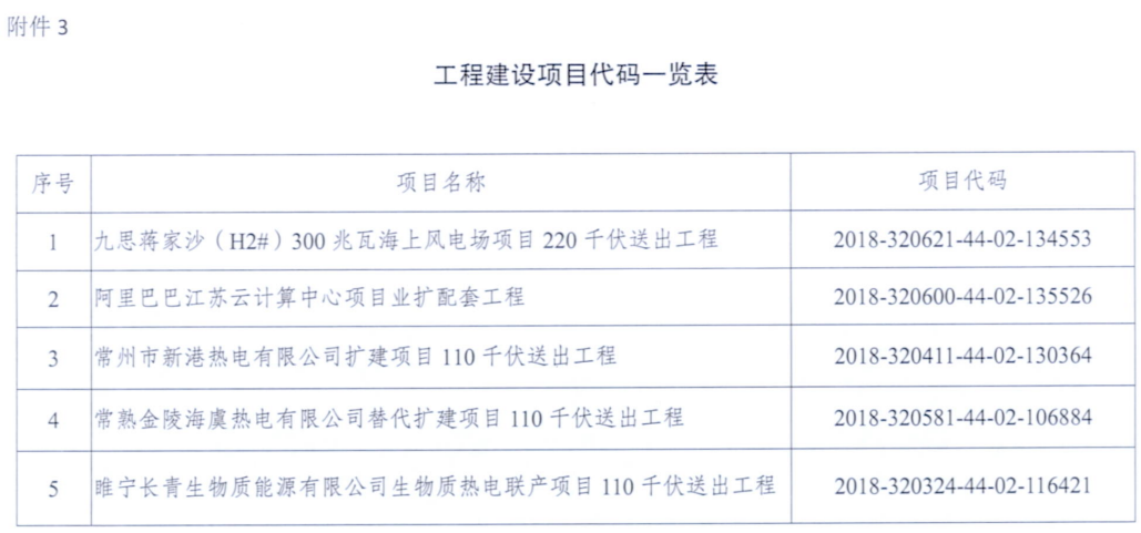 一周核準、中標、開工等風電項目匯總（8.06—8.12）