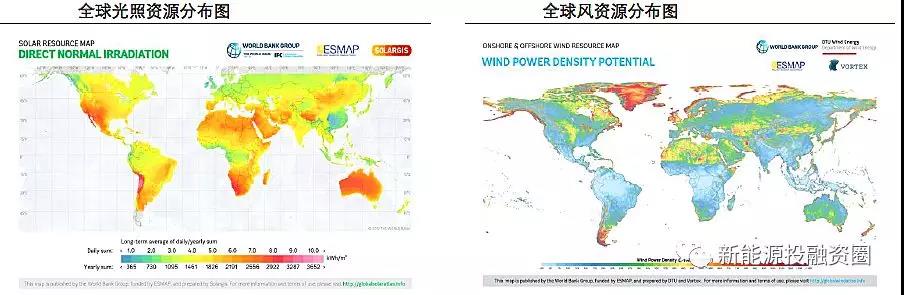 大國風(fēng)電、光伏趨勢比較