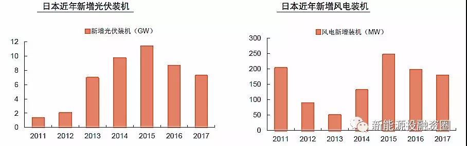大國風(fēng)電、光伏趨勢比較
