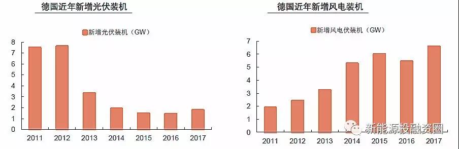 大國風(fēng)電、光伏趨勢比較