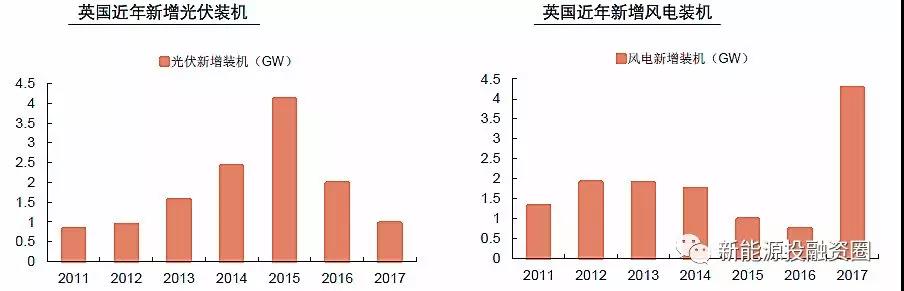 大國風(fēng)電、光伏趨勢比較