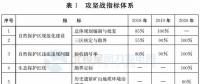 注意！山東省政府發(fā)文：2020年底前將拆除這些違建風(fēng)機(jī) 涉45個(gè)省級(jí)及以上自然保護(hù)區(qū)