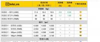 單晶電池片價格低于多晶！市場風(fēng)向或?qū)⒃俜崔D(zhuǎn)