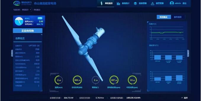 世界領(lǐng)先！聯(lián)合動力300kW潮流能發(fā)電機(jī)組實(shí)現(xiàn)三個月安全無故障運(yùn)行