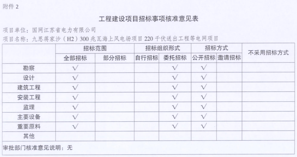 電網投資達3.5億元！江蘇批復300兆瓦海上風電場220千伏送出工程等電網項目