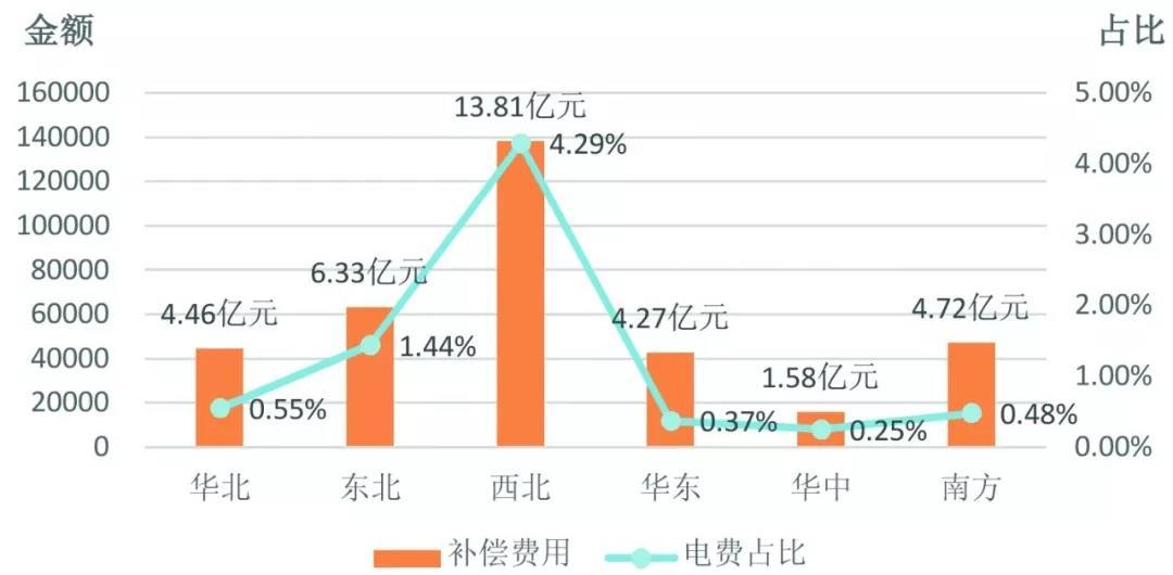 中國電力輔助服務(wù)：從計劃到市場的演進