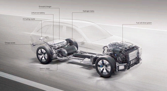 2030年中國燃料電池車或?qū)⑦_(dá)到百萬輛