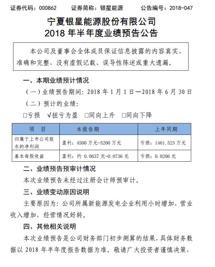 銀星能源2018年上半年業(yè)績預告：轉虧為盈！凈利潤達4500萬元~5200萬元