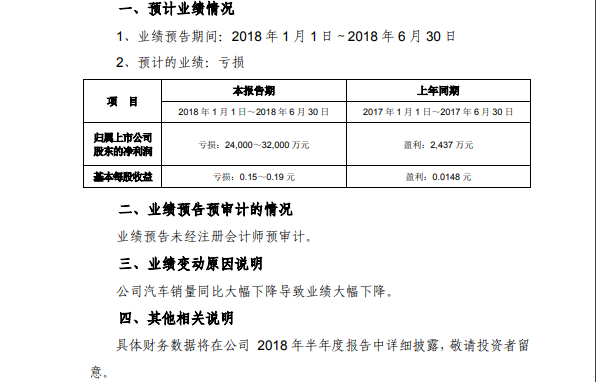 海馬業(yè)績連續(xù)虧損，替人代工不是長久之計！