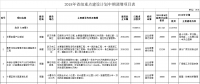 調(diào)減2個(gè)風(fēng)電項(xiàng)目！湖北省2018年省級(jí)重點(diǎn)建設(shè)計(jì)劃中期調(diào)整【全名單】