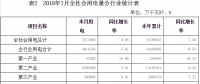 河南7月新能源發(fā)電量14.24億千瓦時，同比增長64.95％