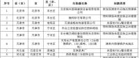 83個(gè)涉氣環(huán)境問(wèn)題！生態(tài)環(huán)境部通報(bào)2018-2019年藍(lán)天保衛(wèi)戰(zhàn)重點(diǎn)區(qū)域強(qiáng)化督查工作新進(jìn)展