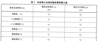 光伏支架鍍鋅層厚度需達(dá)多少才能滿足使用年限要求？