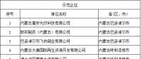 69家！工信部公示全國工業(yè)領域電力需求側管理第四批示范企業(yè) (園區(qū))名單