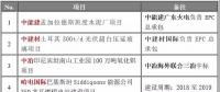 重點項目進展 | 中能建孟加拉水泥廠、哈電國際巴基斯坦燃煤電站等八大海外項目精選