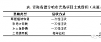 50MW塔式電站土地支出上億？我國光熱發(fā)電項目非技術(shù)成本居高不下