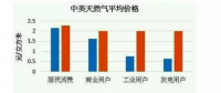 無(wú)補(bǔ)貼、超低價(jià)、還盈利？海外光伏項(xiàng)目憑什么能做到？