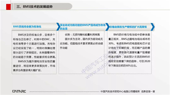 BMS技術(shù)及市場(chǎng)發(fā)展趨勢(shì)