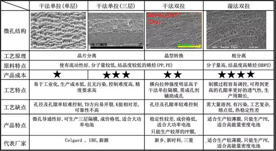  超詳細(xì)！含計(jì)算公式—鋰離子電池隔離膜簡介
