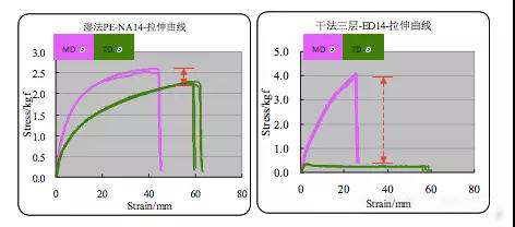  超詳細(xì)！含計(jì)算公式—鋰離子電池隔離膜簡介