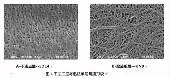  超詳細(xì)！含計(jì)算公式—鋰離子電池隔離膜簡介