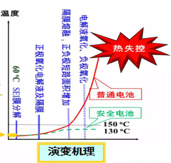  超詳細(xì)！含計(jì)算公式—鋰離子電池隔離膜簡介