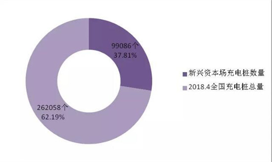 決勝新能源車(chē)：價(jià)格拖死戰(zhàn)、輿論聲量戰(zhàn)、產(chǎn)業(yè)兼并戰(zhàn)