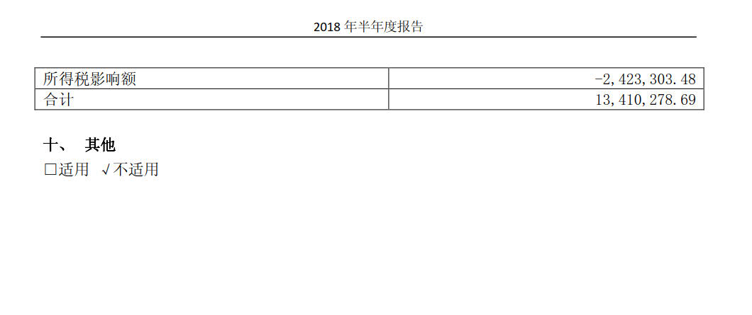 國投電力發(fā)布2018年半年報：風電設(shè)備利用小時數(shù)達1143小時