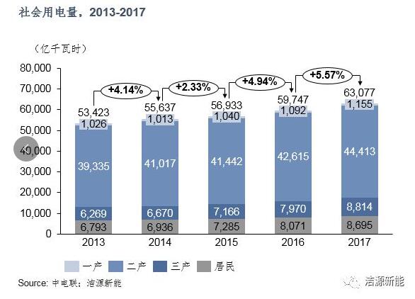 分散式開(kāi)發(fā) “虛假繁榮”還是“有且僅有”？