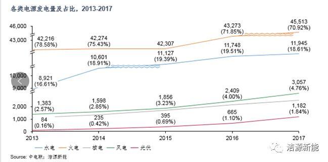 分散式開(kāi)發(fā) “虛假繁榮”還是“有且僅有”？