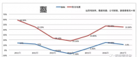逆變器公司整合加速：訂單大幅下降 儲能能救光伏嗎？