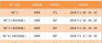 【交易百科】交易周期、品種和方式