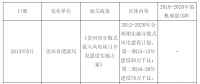 2018年中國(guó)風(fēng)電發(fā)展現(xiàn)狀及市場(chǎng)前景預(yù)測(cè)【圖】