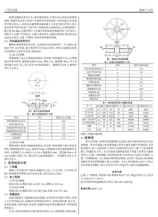 山地風(fēng)電機組基礎(chǔ)選型研究