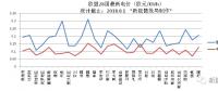 歐盟28國(guó)最新電價(jià)及光伏裝機(jī)情況