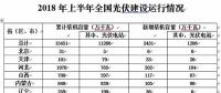為何北京上海光伏政策與市場嚴重背離？