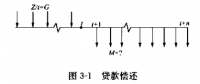 《電力營(yíng)銷管理手冊(cè)》電力營(yíng)銷分析——貸款償還和折舊的提取