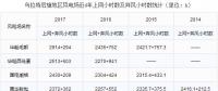 巴彥淖爾市地區(qū)風(fēng)電競價(jià)上網(wǎng)分析