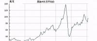 直供海上油氣平臺(tái)！挪威海上風(fēng)電另類起航
