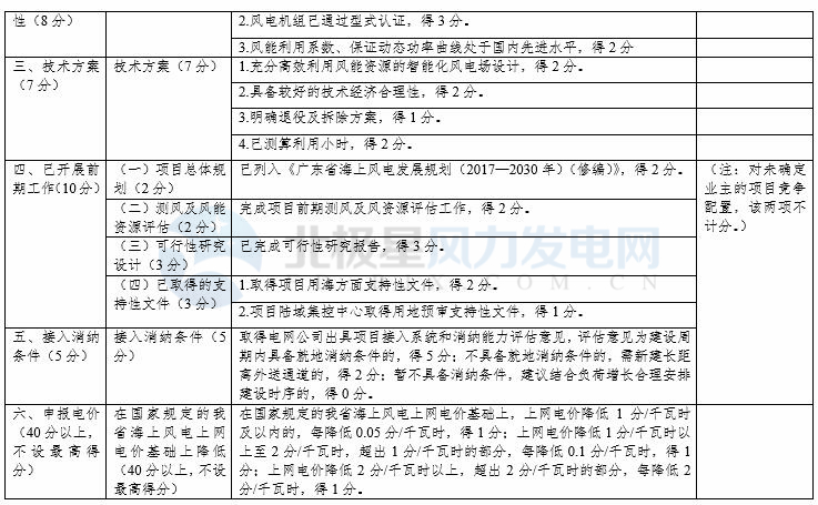 競爭性配置選擇企業(yè)！廣東發(fā)改委向社會公開征求海上風電、陸上風電項目競爭配置辦法意見（附文件）