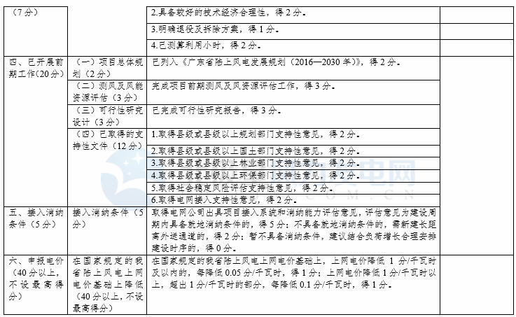 競爭性配置選擇企業(yè)！廣東發(fā)改委向社會公開征求海上風電、陸上風電項目競爭配置辦法意見（附文件）