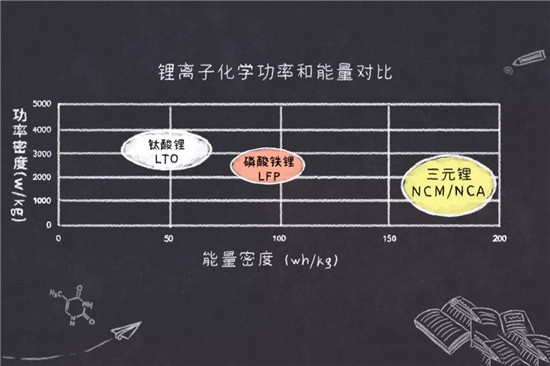 鎳鈷錳鎳鈷鋁三元鋰電池是什么鬼？