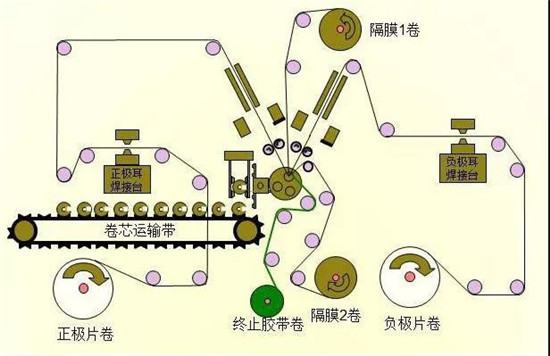 共21步，鋰電池生產(chǎn)過程圖解