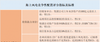 風(fēng)電“領(lǐng)跑者”來(lái)襲！風(fēng)電競(jìng)爭(zhēng)性項(xiàng)目到底該如何配置已有標(biāo)準(zhǔn)細(xì)則