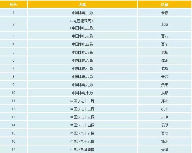 一文看懂電網(wǎng)公司、發(fā)電集團、設(shè)計院的復(fù)雜關(guān)系