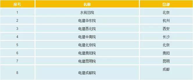 一文看懂電網(wǎng)公司、發(fā)電集團、設(shè)計院的復(fù)雜關(guān)系