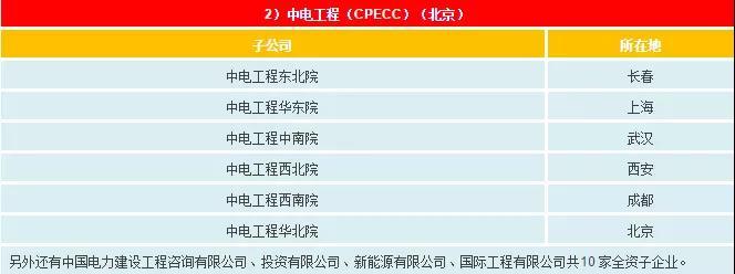 一文看懂電網(wǎng)公司、發(fā)電集團、設(shè)計院的復(fù)雜關(guān)系