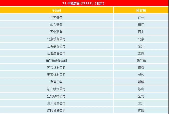一文看懂電網(wǎng)公司、發(fā)電集團、設(shè)計院的復(fù)雜關(guān)系