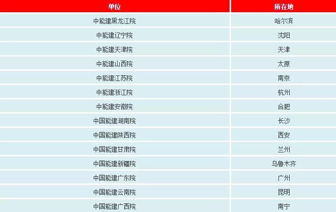 一文看懂電網(wǎng)公司、發(fā)電集團、設(shè)計院的復(fù)雜關(guān)系